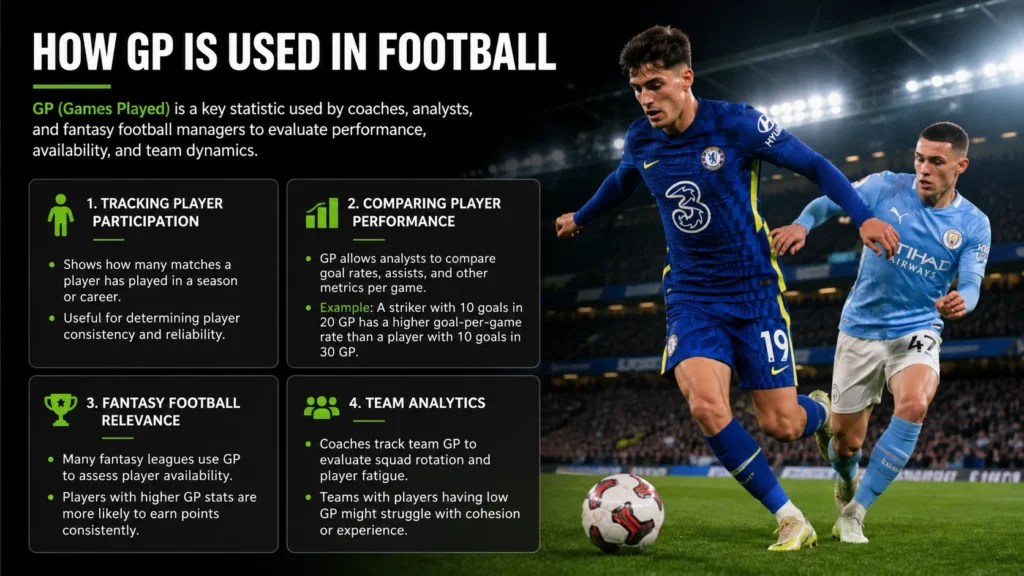 How GP Is Used in Football