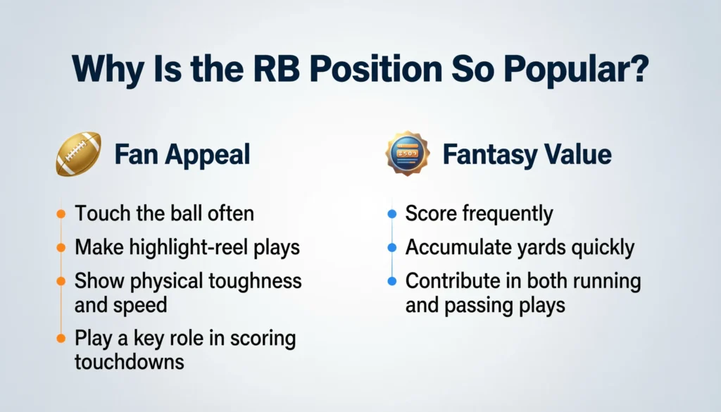 Why Is the RB Position So Popular?