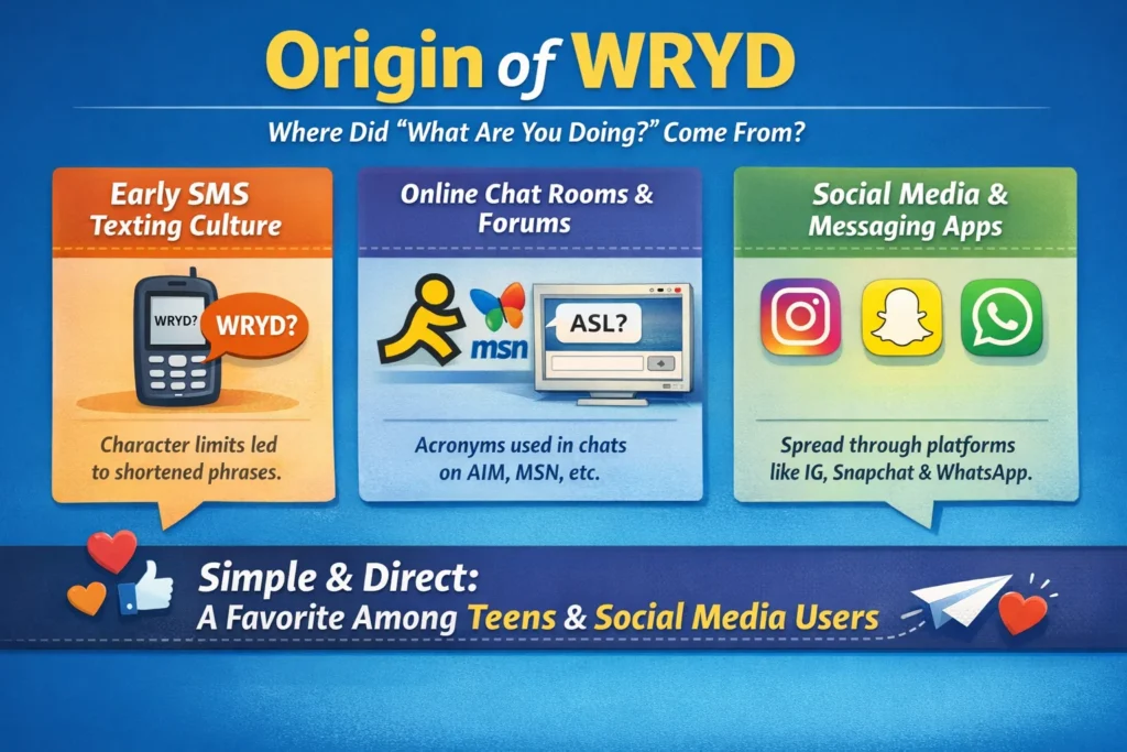 Origin of WRYD