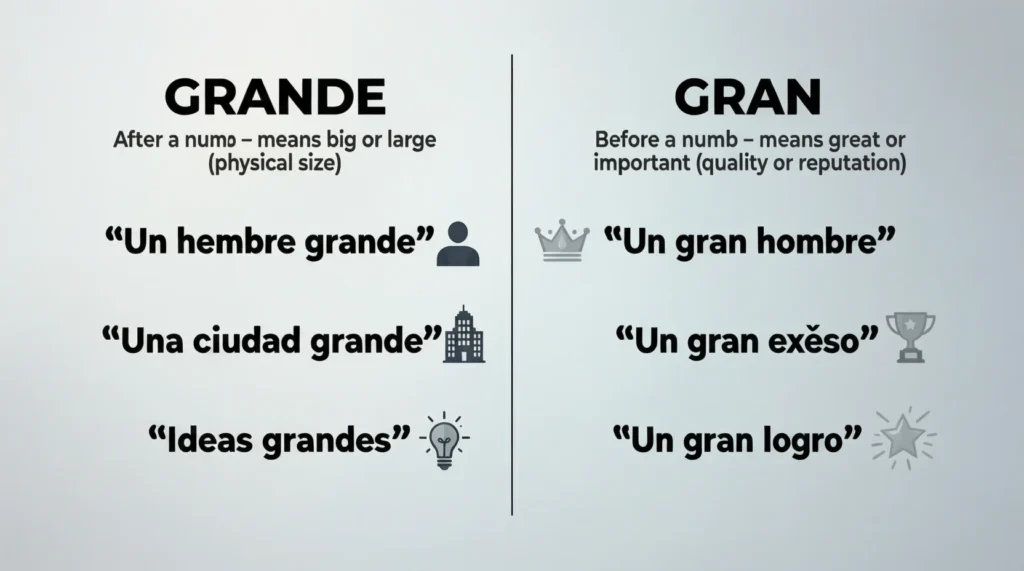 Grammar Rule That Changes the Meaning