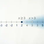 Closed Circle Mean in Math