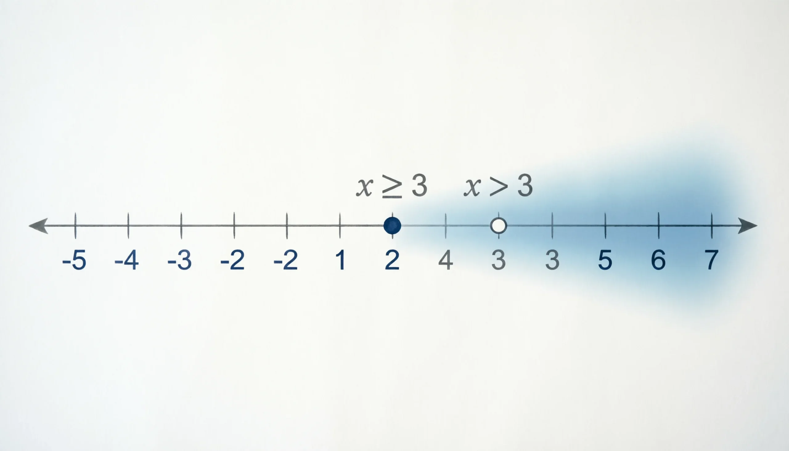 Closed Circle Mean in Math |The Symbol Most Students Misunderstand In ...