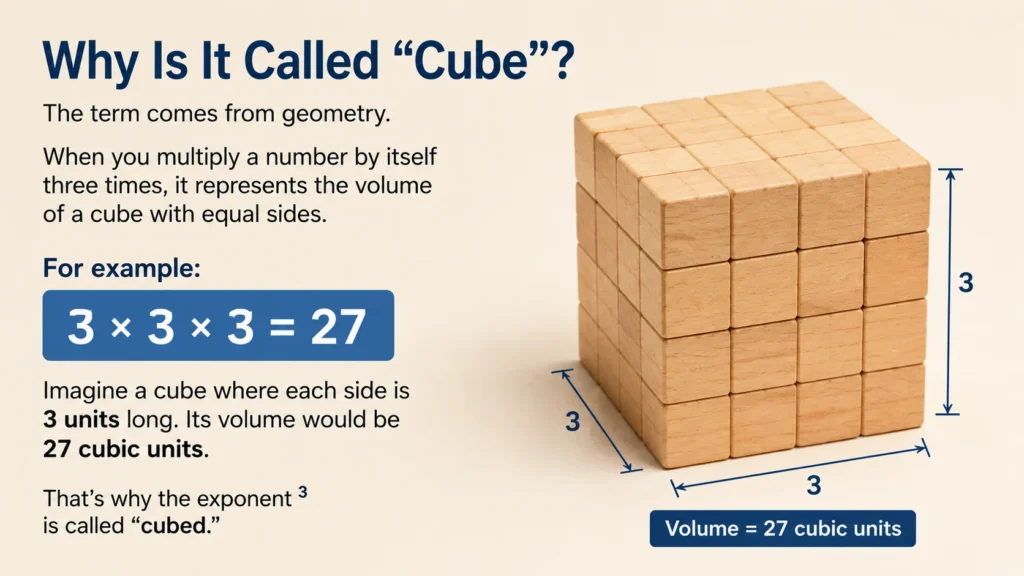 Why Is It Called “Cube”?