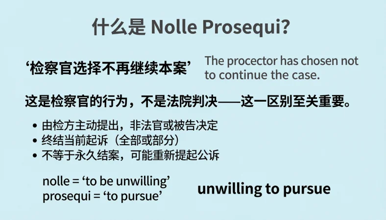 What Is Nolle Prosequi?
