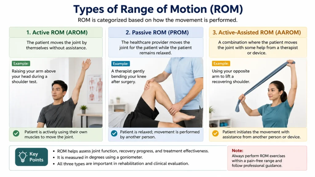 Types of ROM