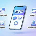 MVP Mean in Software Development