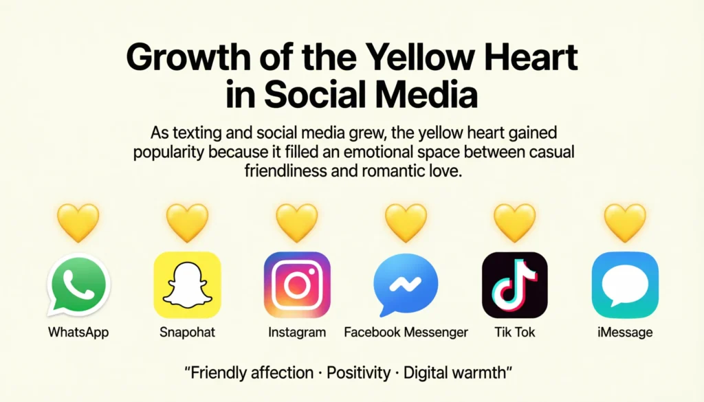 Growth of the yellow heart in social media