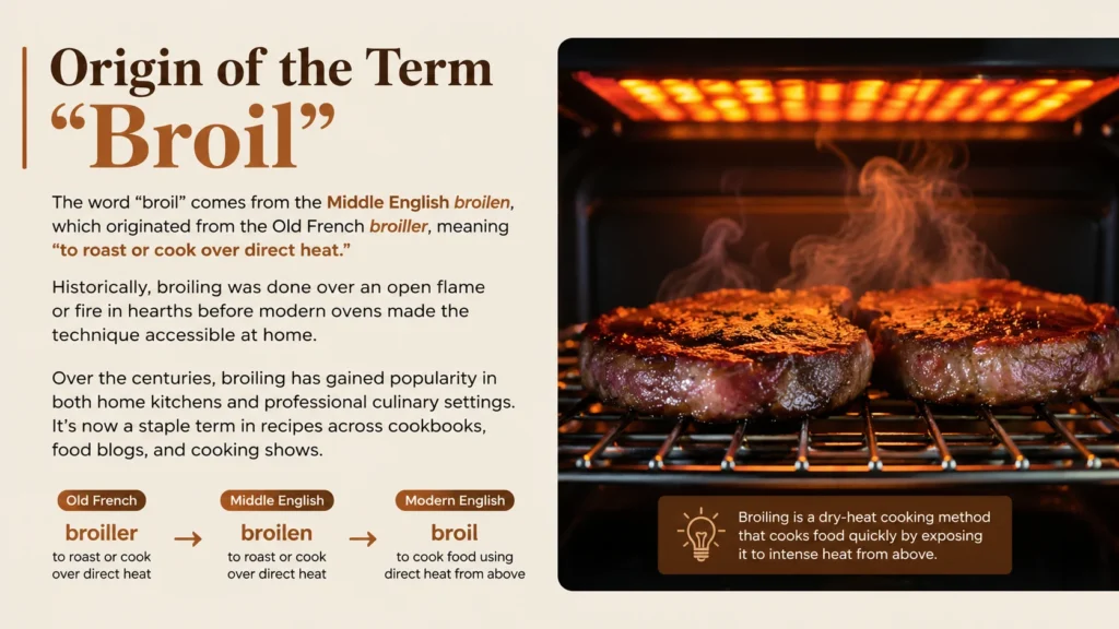 Origin of the Term “Broil”