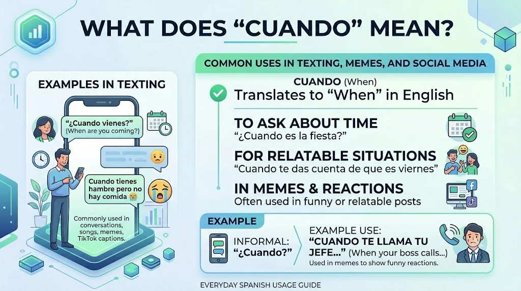 What Does “Cuando”?