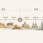 What Does AD Stand For