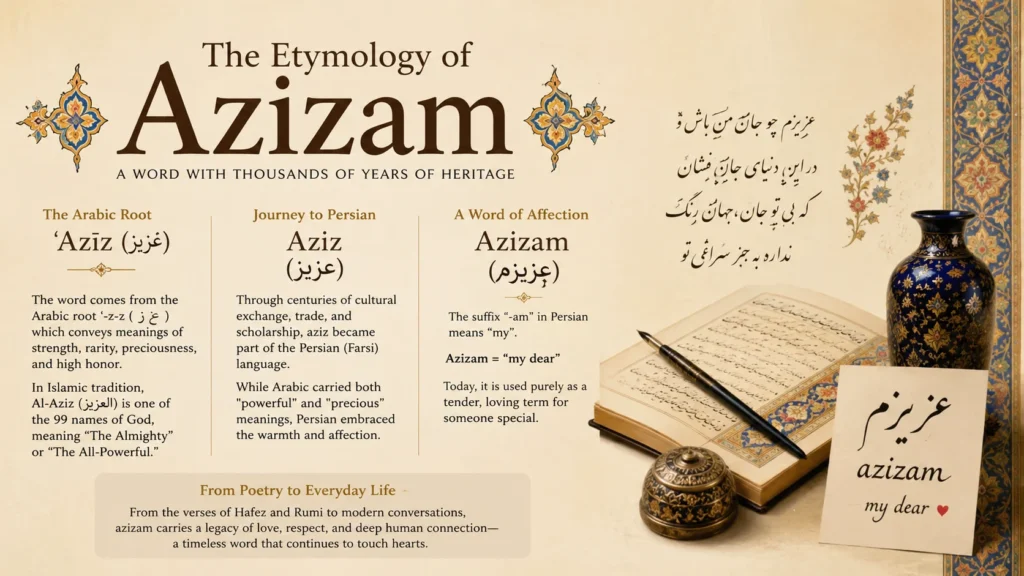 The Etymology: Where Does Azizam Actually Come From?